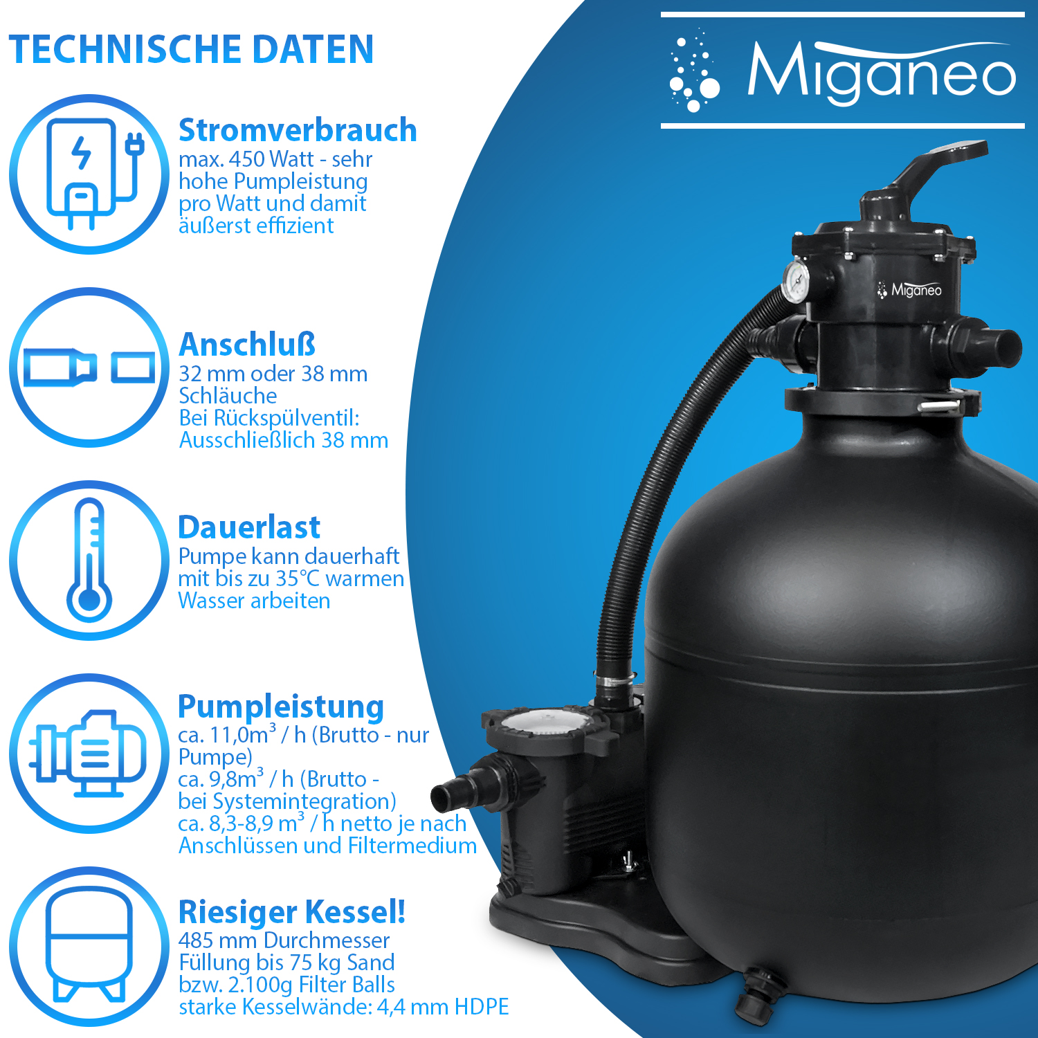 Miganeo Sandfilteranlage Dynamic 12000 Eco Pro 8,6 m³ 485 mm Kessel schwarz