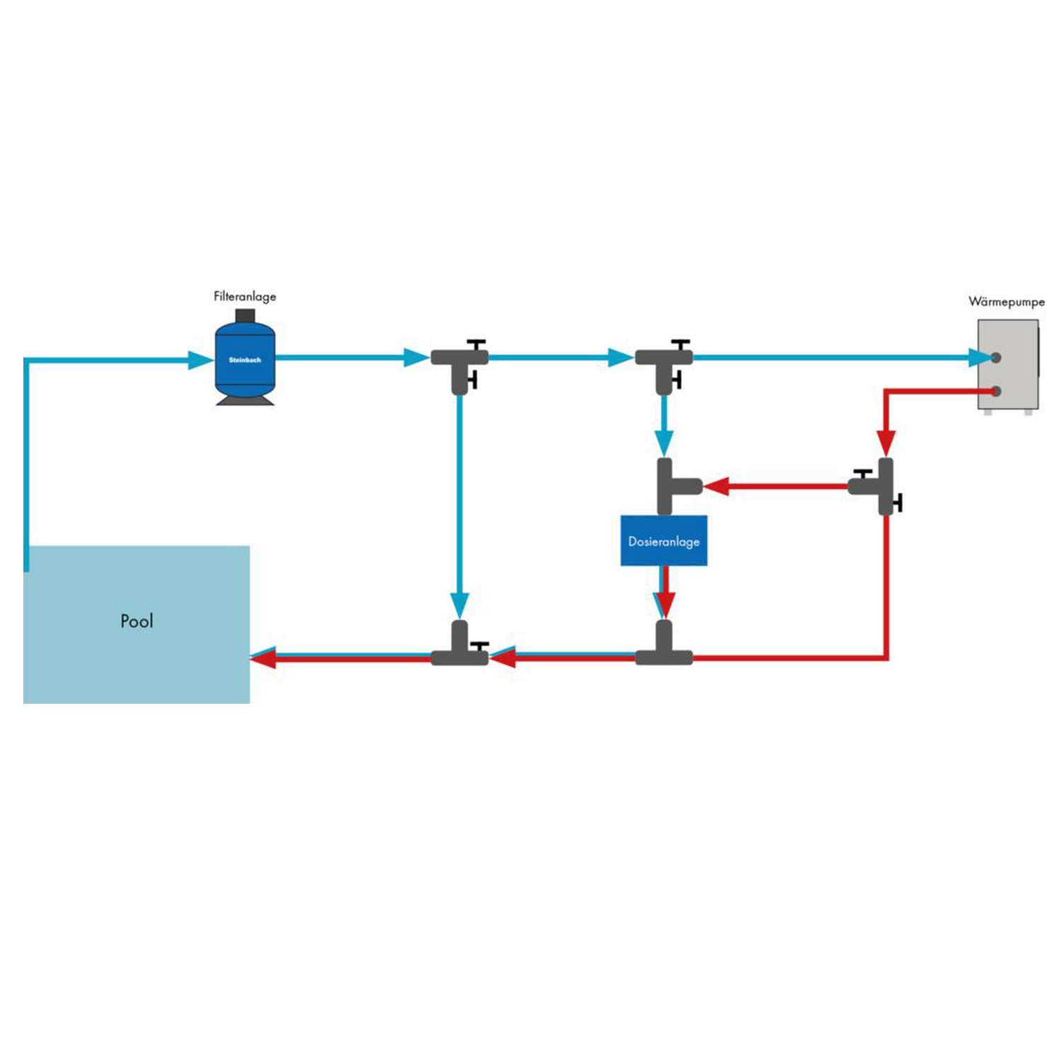 Steinbach Wärmepumpe Waterpower 8500 | 8,5 kW | für Pools bis 35 m³