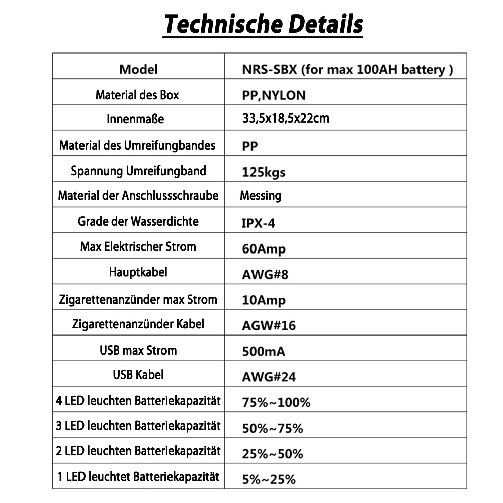Miganeo Batteriebox für TRS Motoren | 33,5 x 18,5 x 22 cm