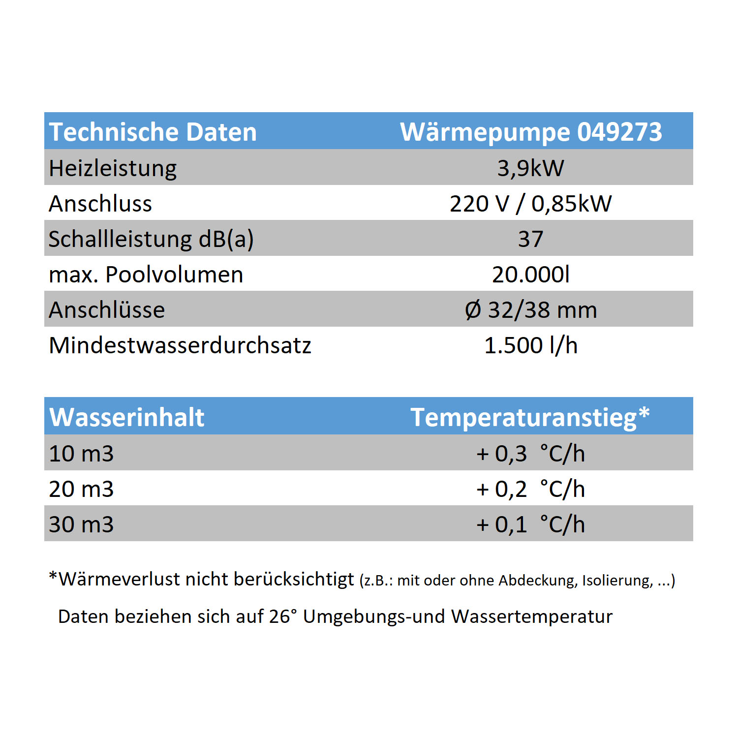 Steinbach Wärmepumpe Waterpower Mini | 3,9 kW | für Pools bis 20 m³