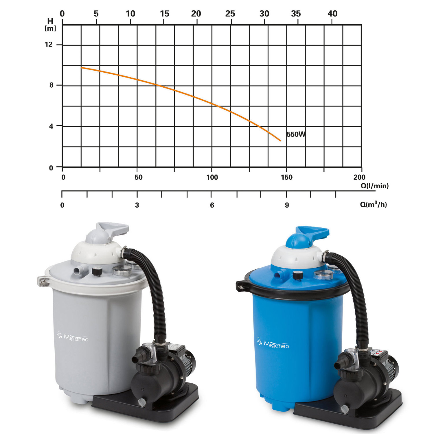 Steinbach Filterpumpe SPS 100-1 | 550 W | für Steinbach Comfort 75 und Active Balls 75