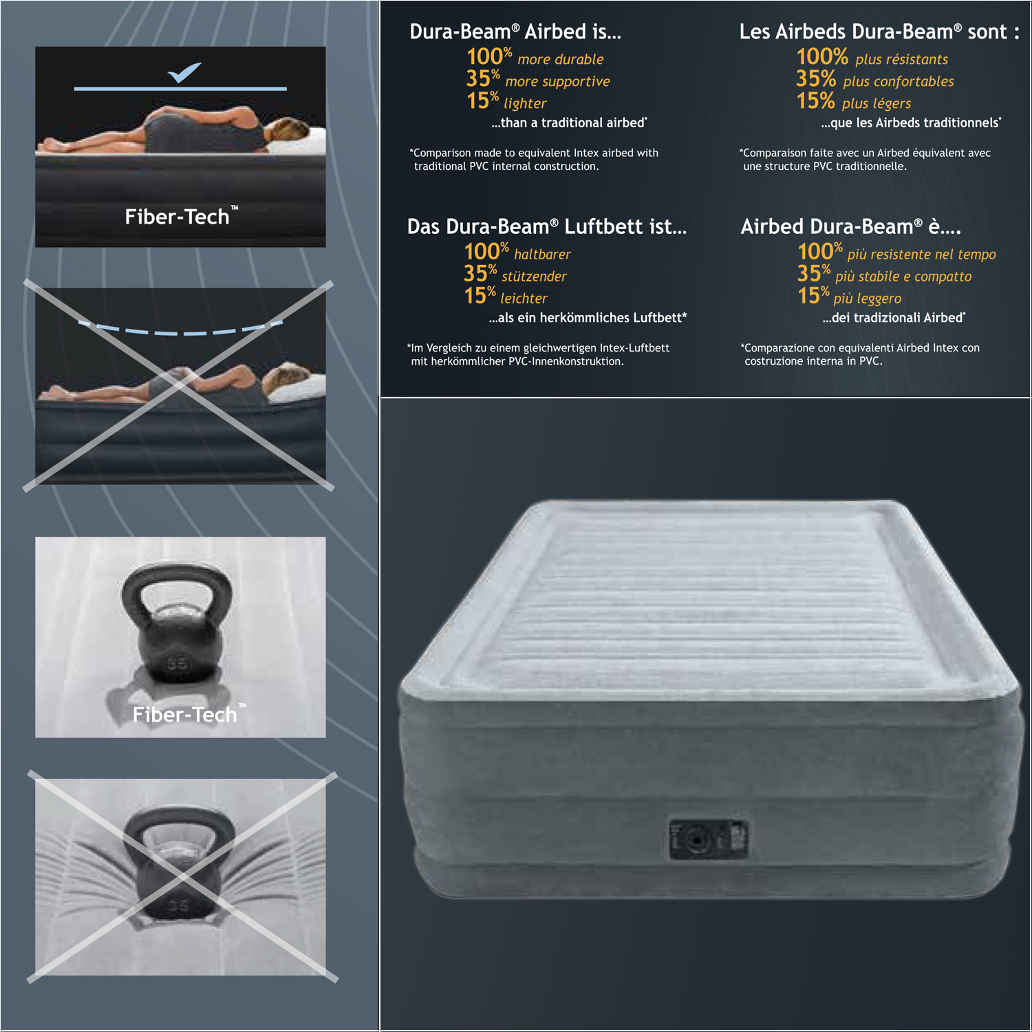 Intex Luftbett 203 x 152 x 56 cm | mit integrierter Elektropumpe