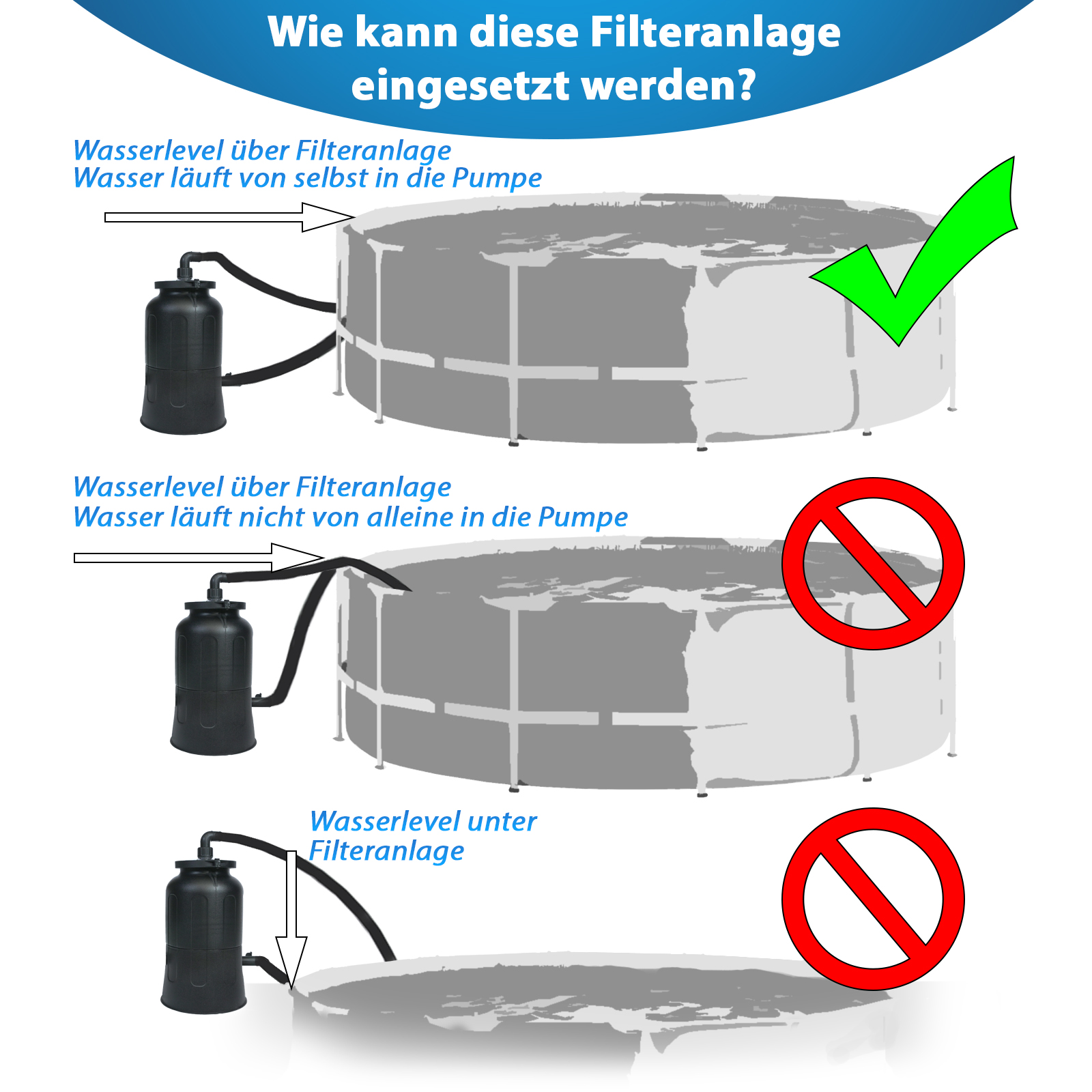 Miganeo Pool Filteranlage "Max Efficency" - 40W / 3,8m³/h / inkl. Filter Balls