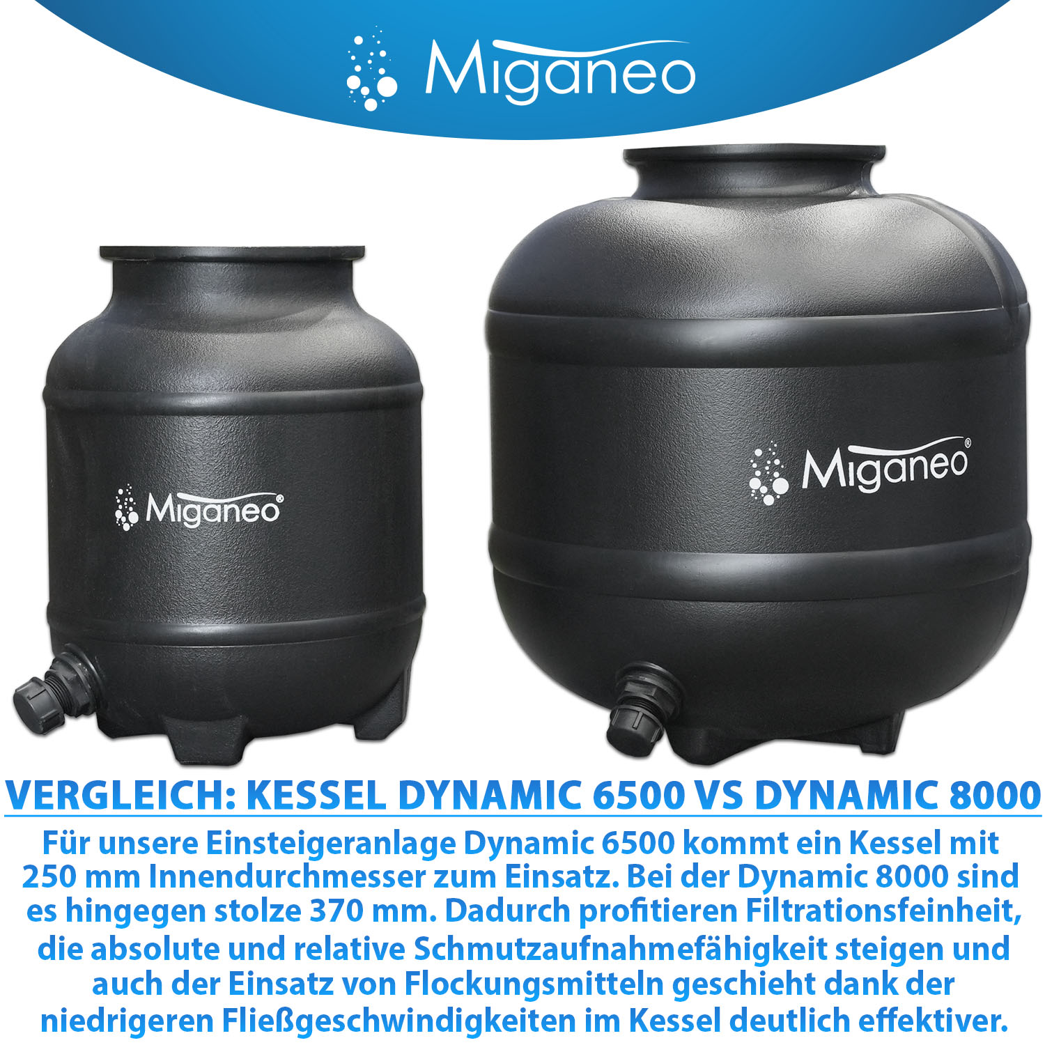 Miganeo Sandfilteranlage Dynamic 8000 Pro | 370 mm Kessel | 8,0 m³/h Leistung