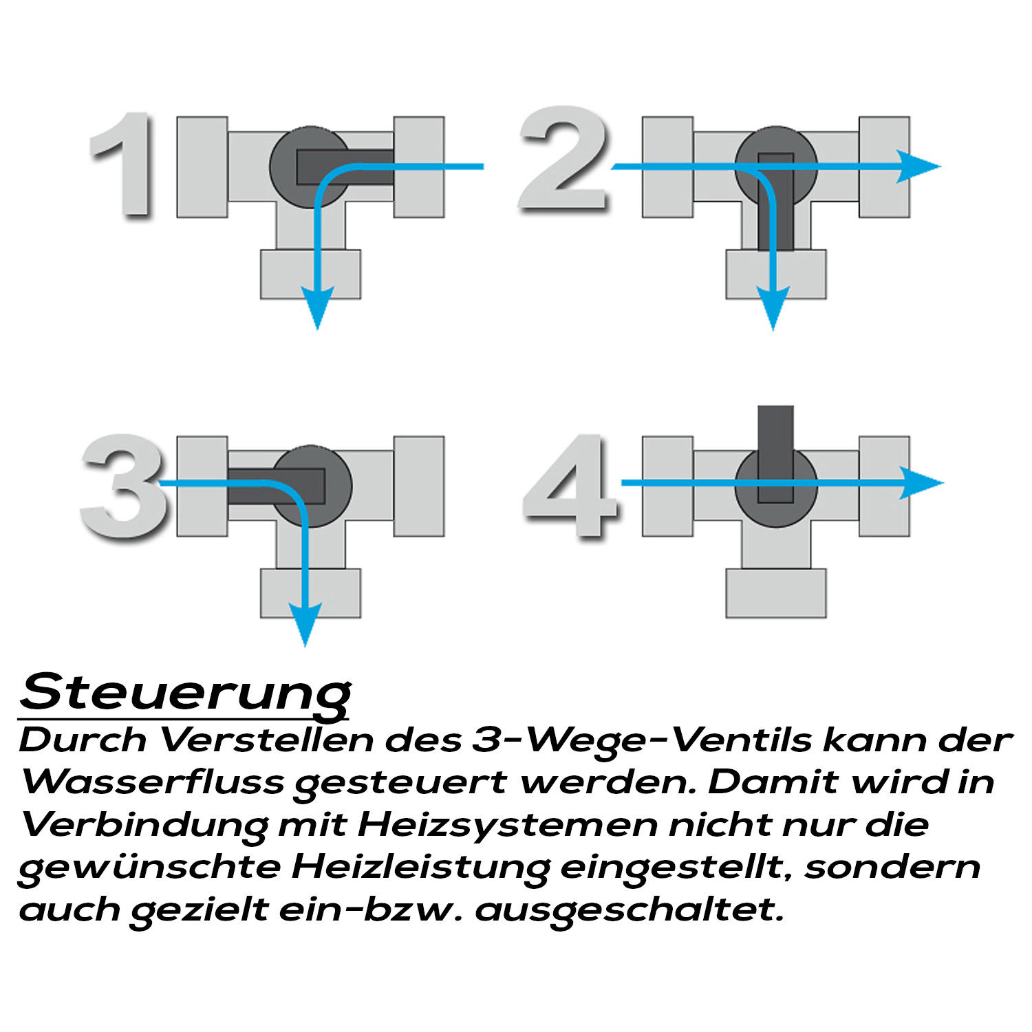 Steinbach Bypass-Set | Passend für Poolschläuche Ø 32/38 mm