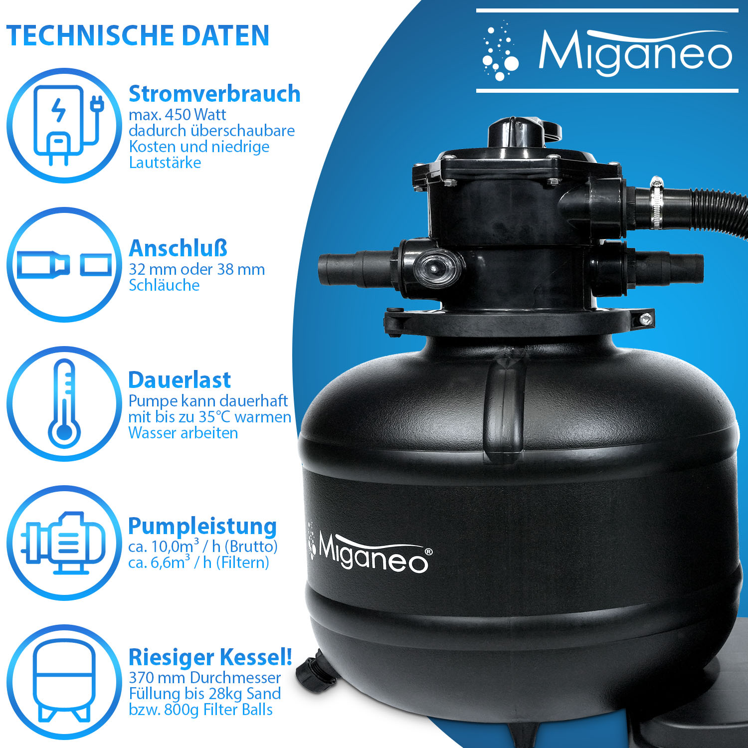 Miganeo Sandfilteranlage Dynamic 10.000 Pro | 370 mm Kessel | 10,0 m³/h Leistung