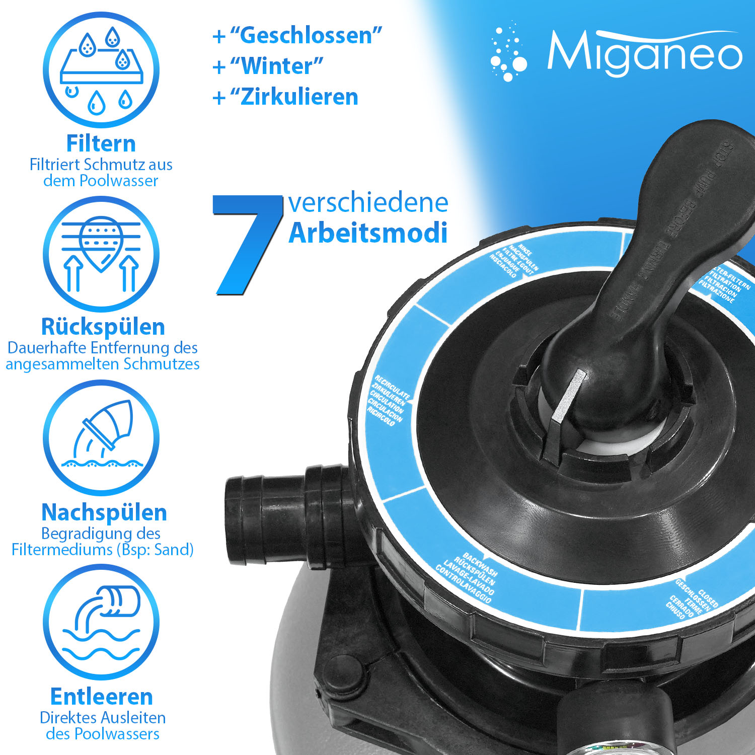 Miganeo Sandfilteranlage Dynamic 7000 Speed Clean | grau | 6,3 m³/h Leistung