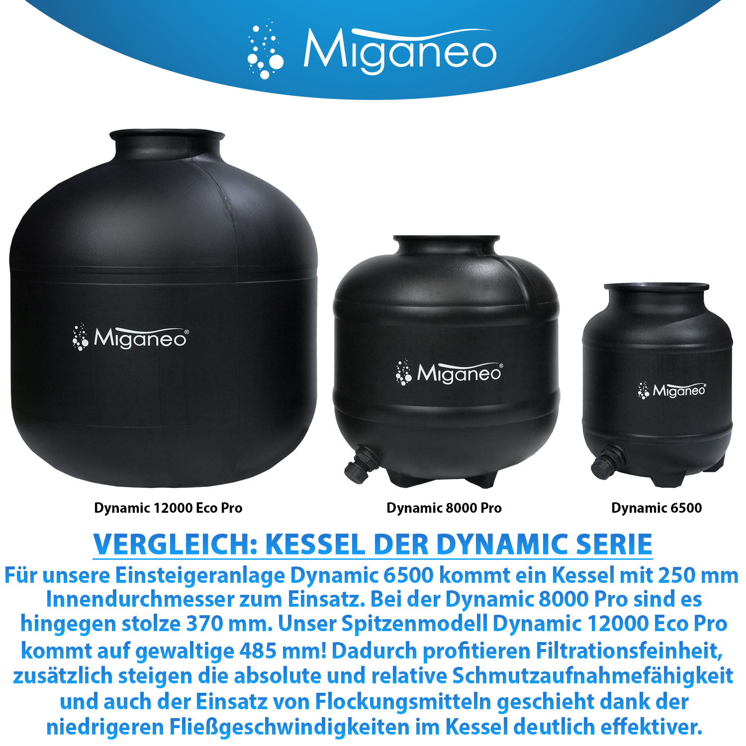 Miganeo Sandfilteranlage Dynamic 12000 Eco Pro 8,6 m³ 485 mm Kessel schwarz