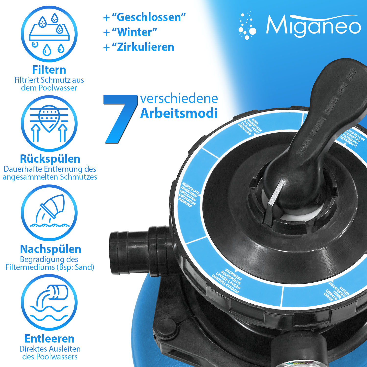Miganeo Sandfilteranlage Dynamic 7000 Speed Clean | blau | 6,3 m³/h Leistung