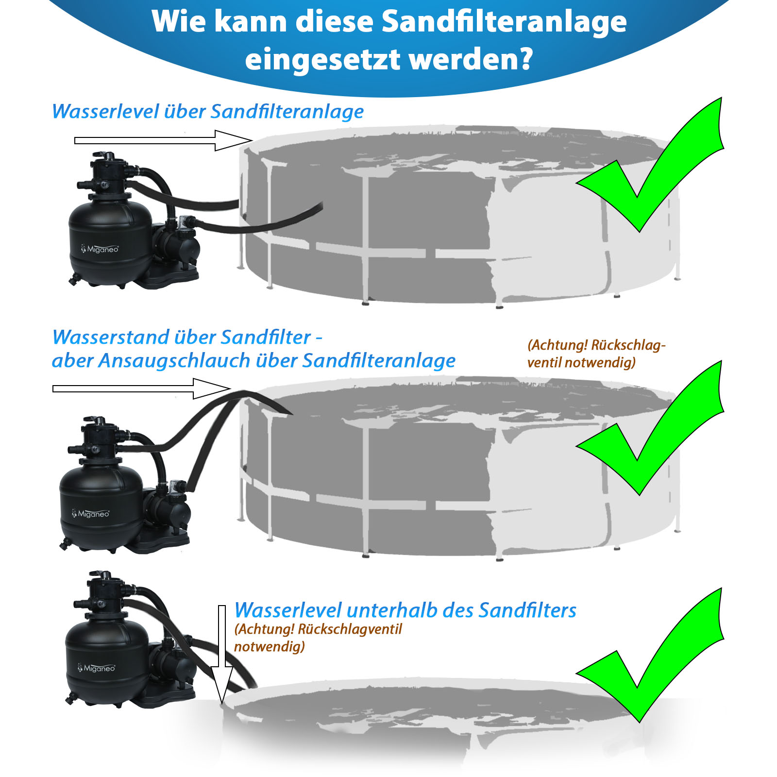 Miganeo Sandfilteranlage Dynamic 10.000 Pro | 370 mm Kessel | 10,0 m³/h Leistung