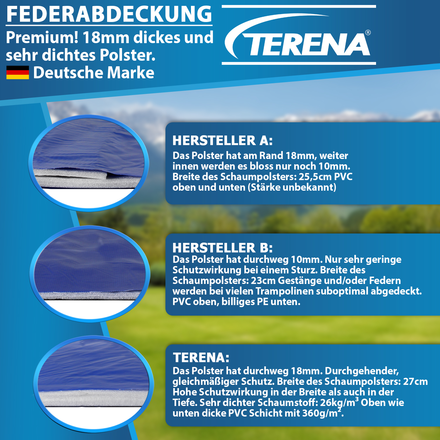 Terena Federabdeckung Randabdeckung für Trampolin 430 cm