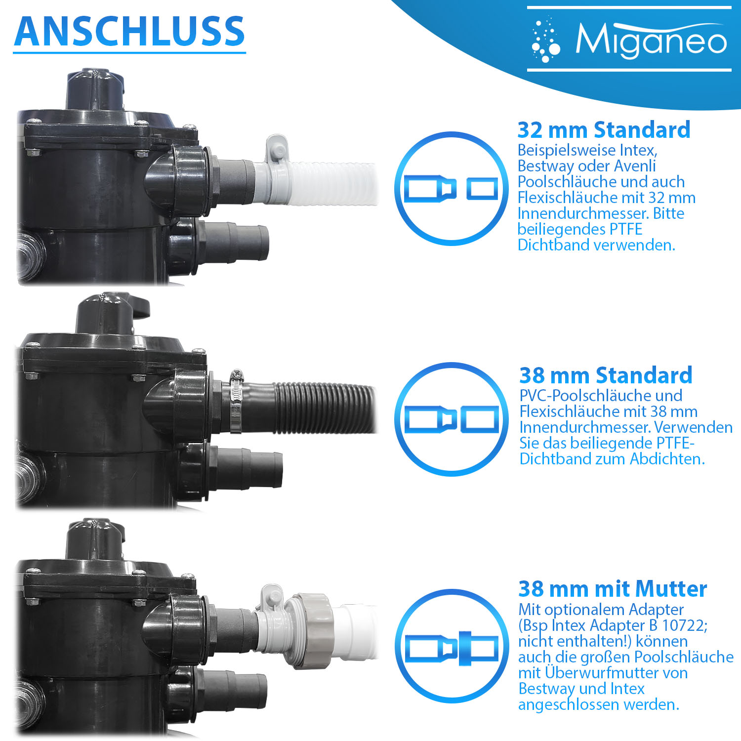 Miganeo Sandfilteranlage Dynamic 10.000 Pro | 370 mm Kessel | 10,0 m³/h Leistung