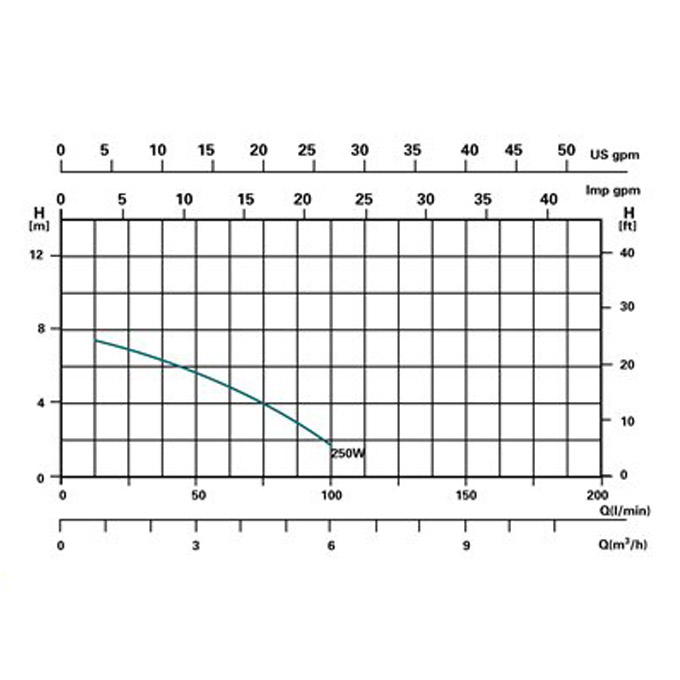 Miganeo Sandfilteranlage Dynamic 7000 Speed Clean | grau | 6,3 m³/h Leistung