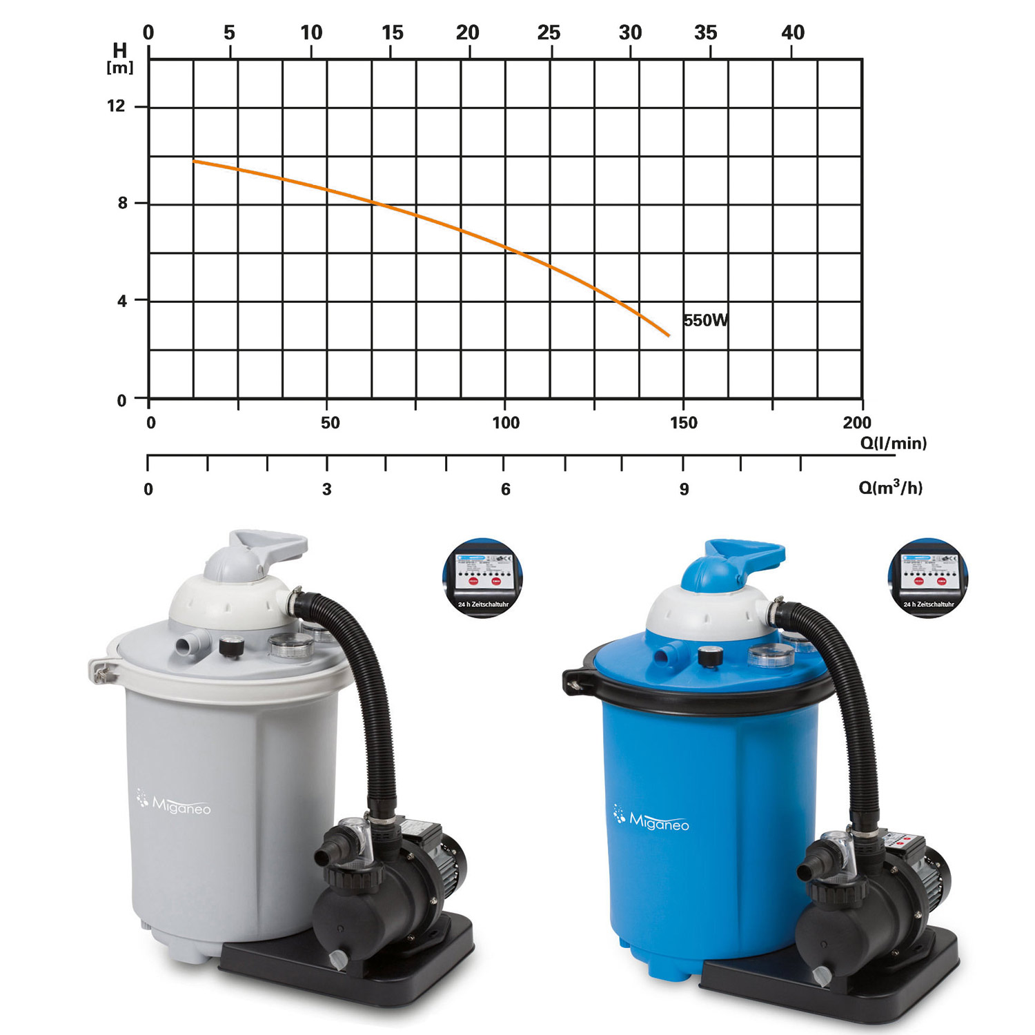 Steinbach Filterpumpe SPS 100-1 T | 550 W | mit Zeitschaltuhr | für Steinbach Comfort 75 und Active Balls 75