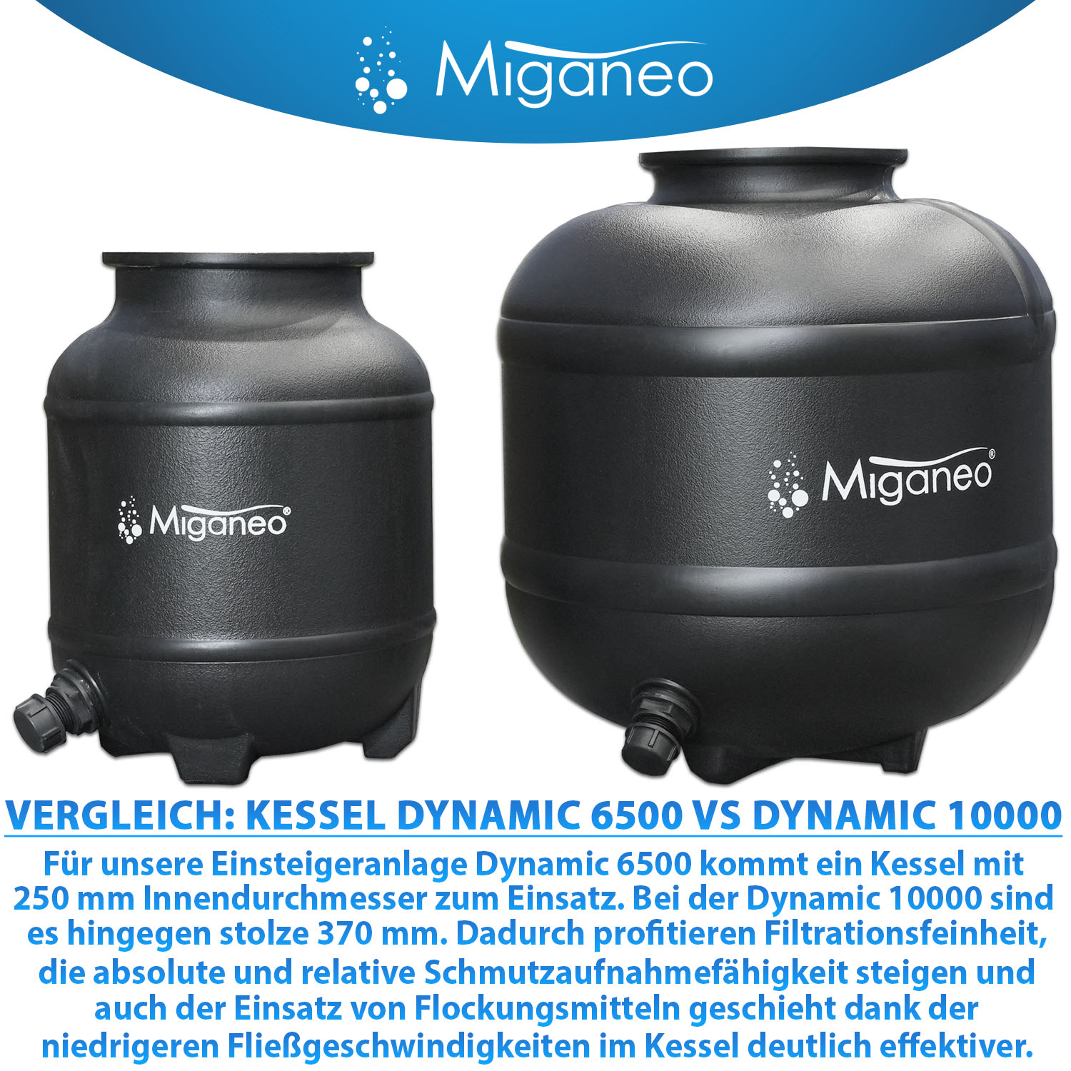 Miganeo Sandfilteranlage Dynamic 10.000 Pro | 370 mm Kessel | 10,0 m³/h Leistung