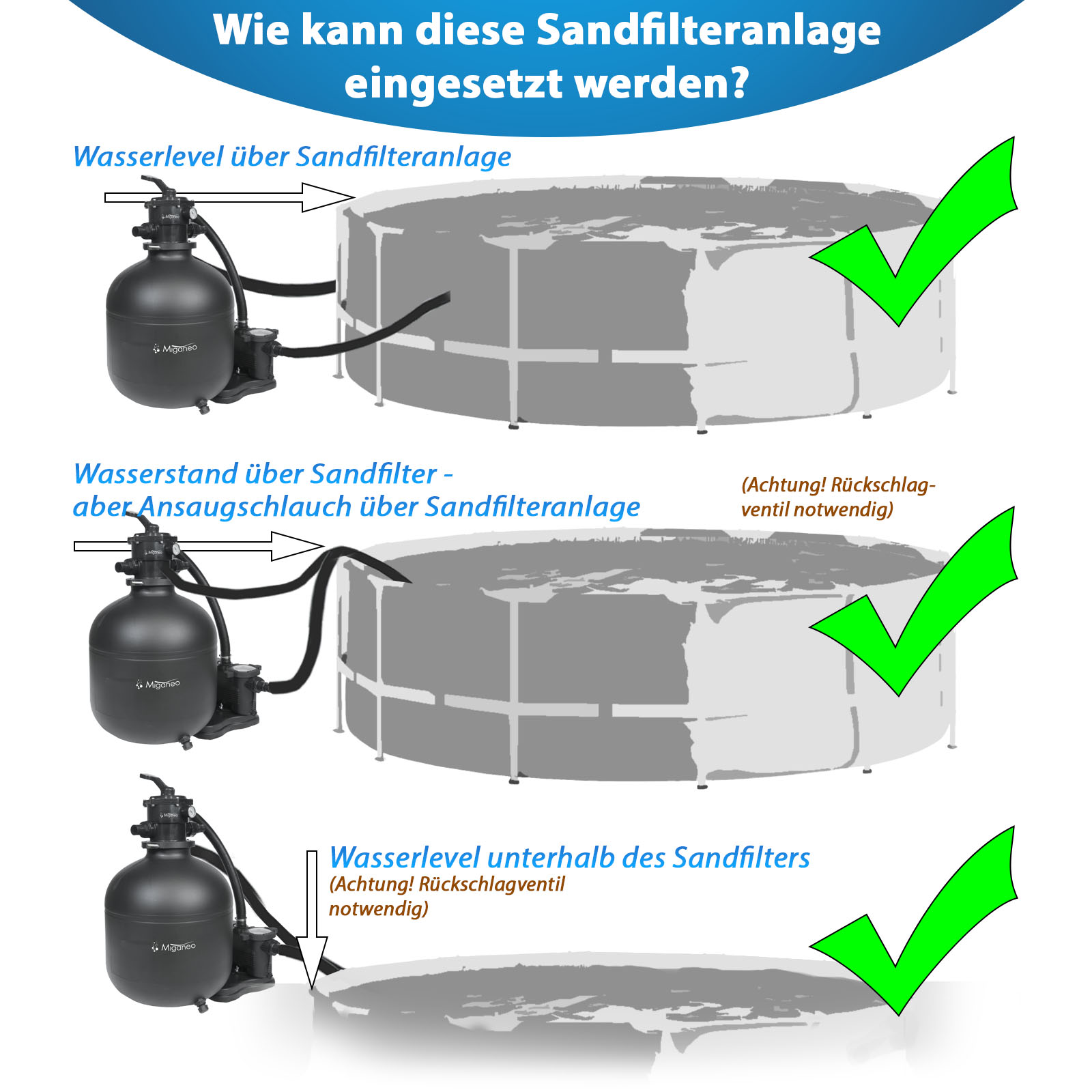 Miganeo Sandfilteranlage Dynamic 12000 Eco Pro 8,6 m³ 485 mm Kessel schwarz