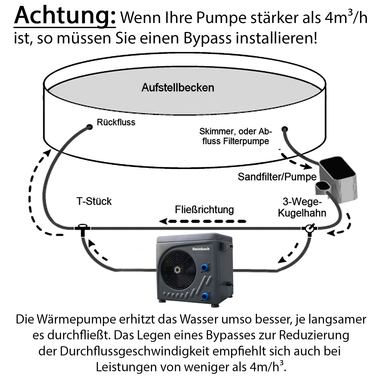 Steinbach Wärmepumpe Waterpower Mini | 3,9 kW | für Pools bis 20 m³