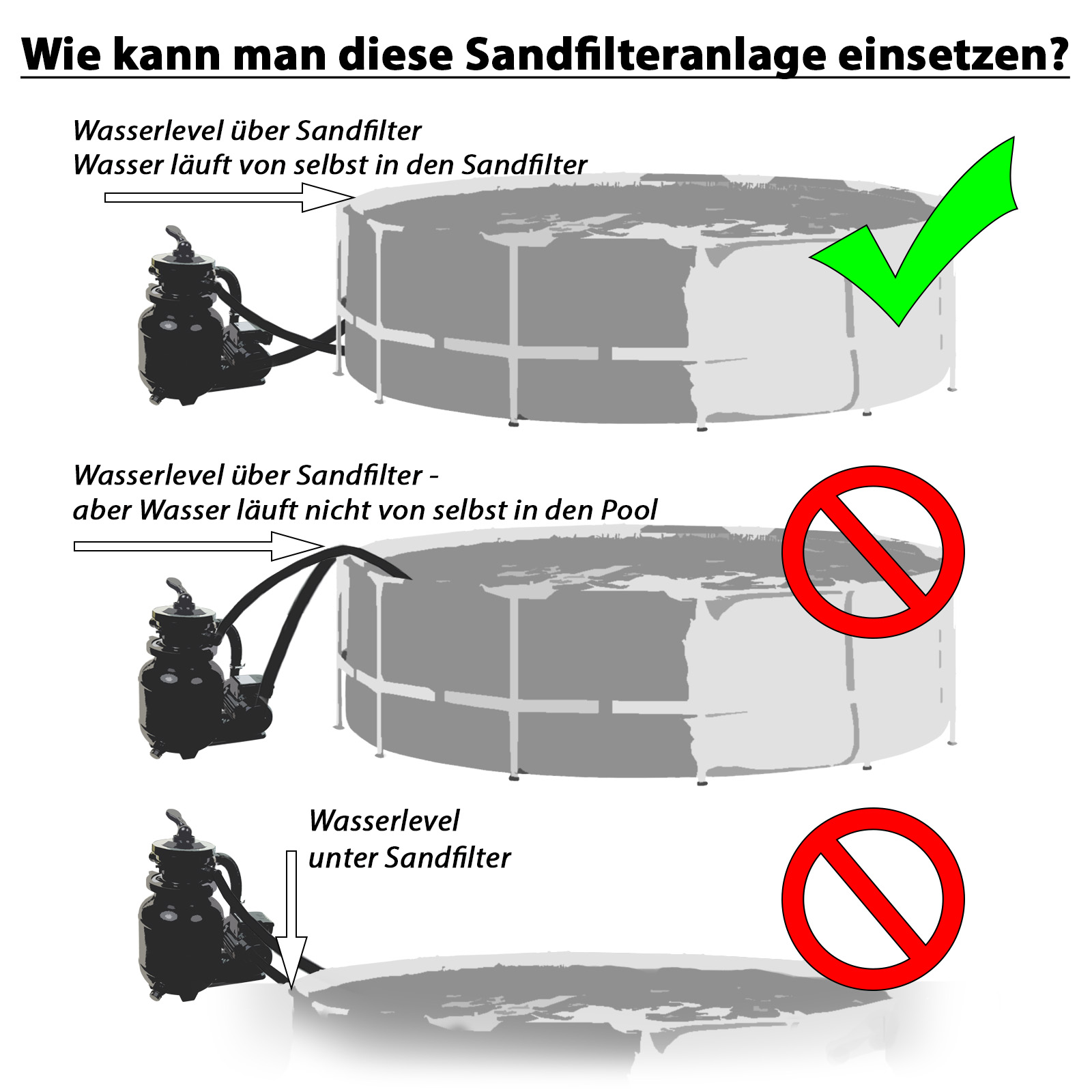 Miganeo Sandfilteranlage Dynamic 6500 Speed Clean | blau | 4,5 m³/h Leistung