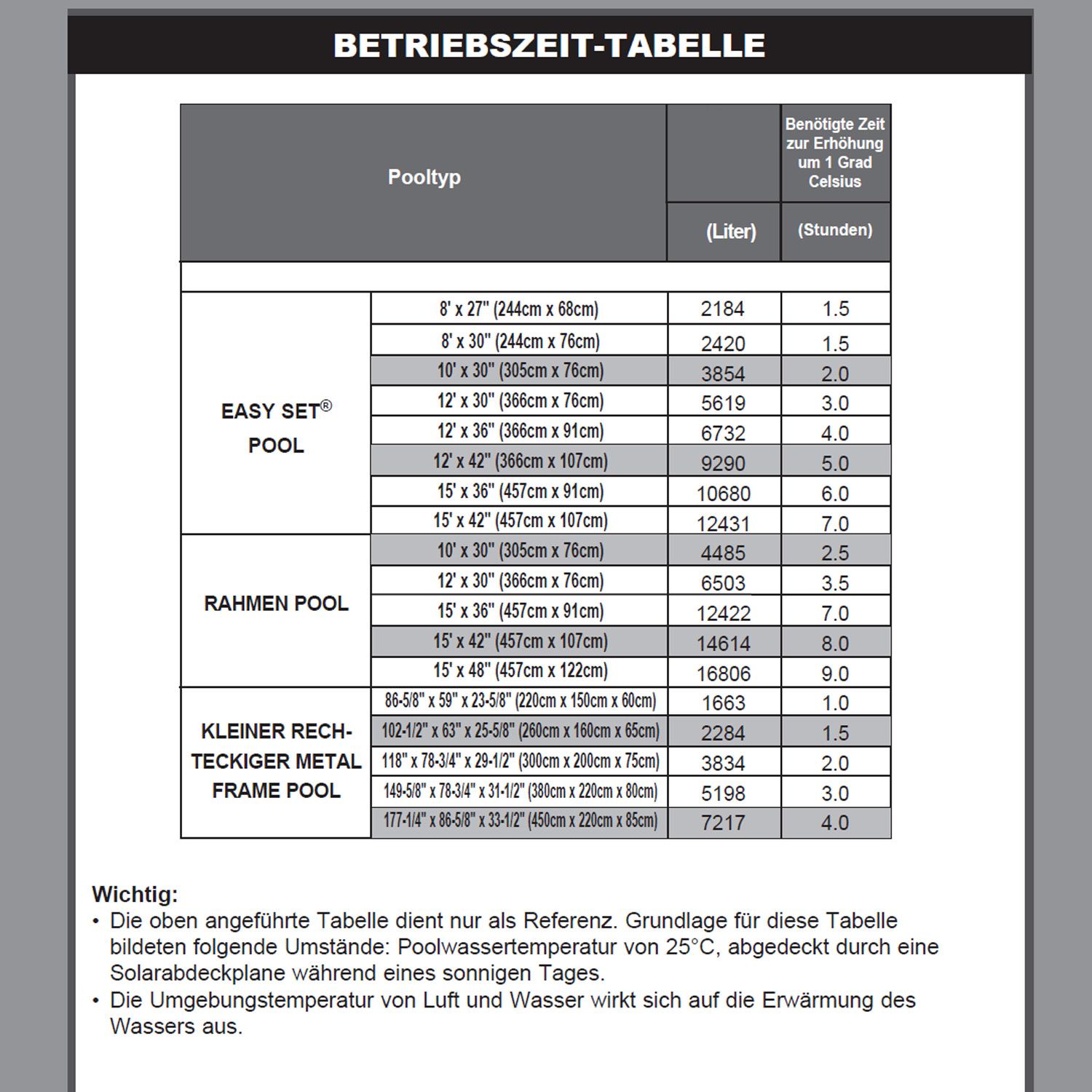 Intex Poolheizung | elektrisch | für Pools bis ca. 17.000 Liter