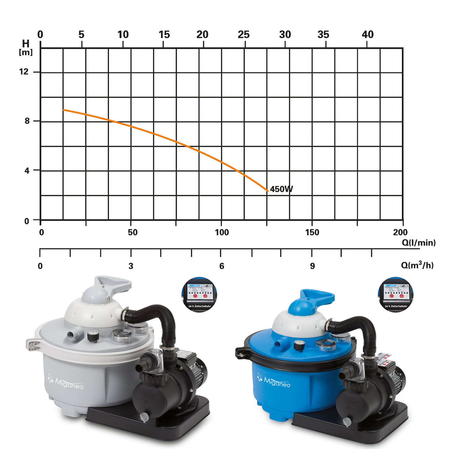 Steinbach Filterpumpe SPS 75-1 T | 450 W | mit Zeitschaltuhr | für Steinbach Comfort 50 und Classic 400