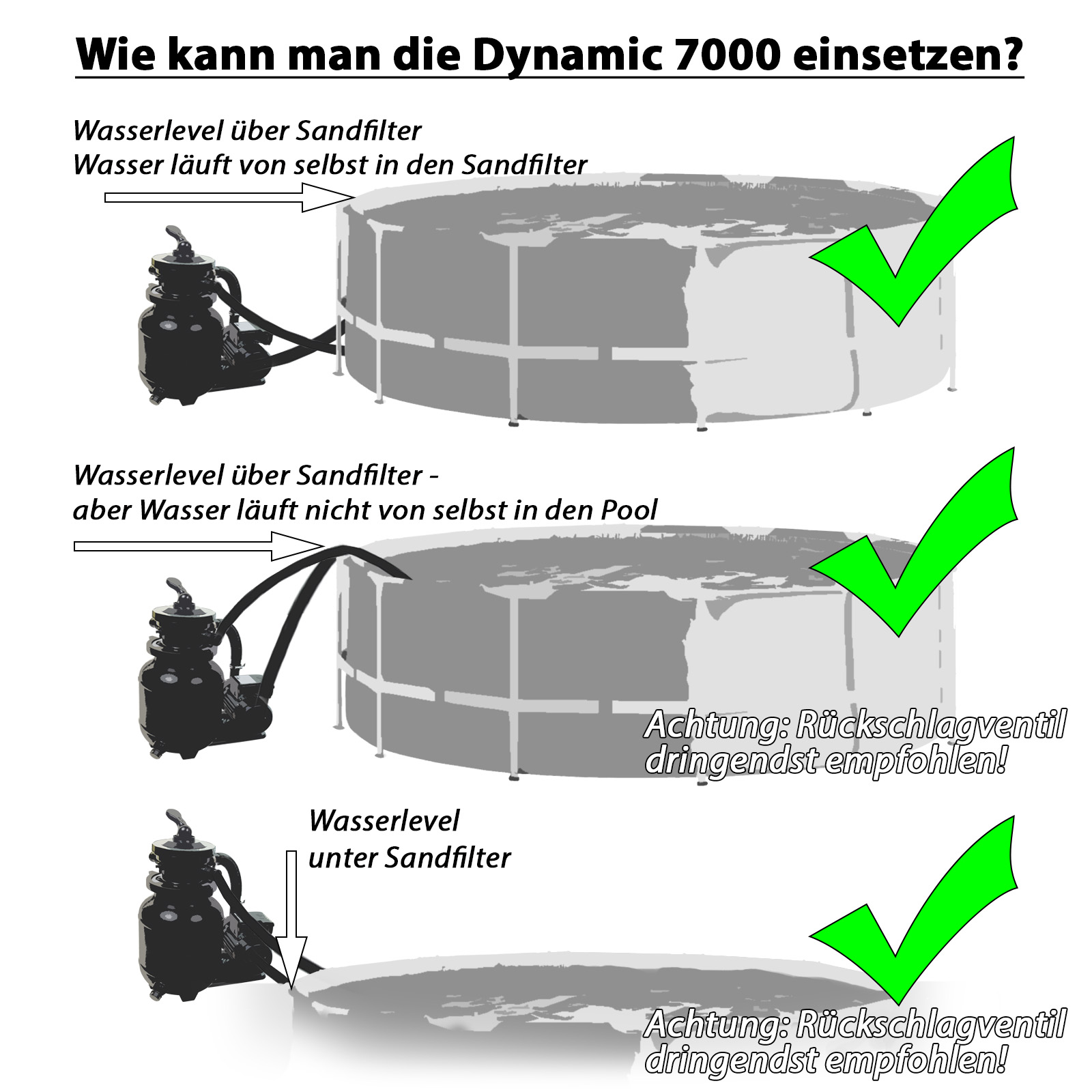 Miganeo Sandfilteranlage Dynamic 7000 Speed Clean | schwarz | 6,3 m³/h Leistung